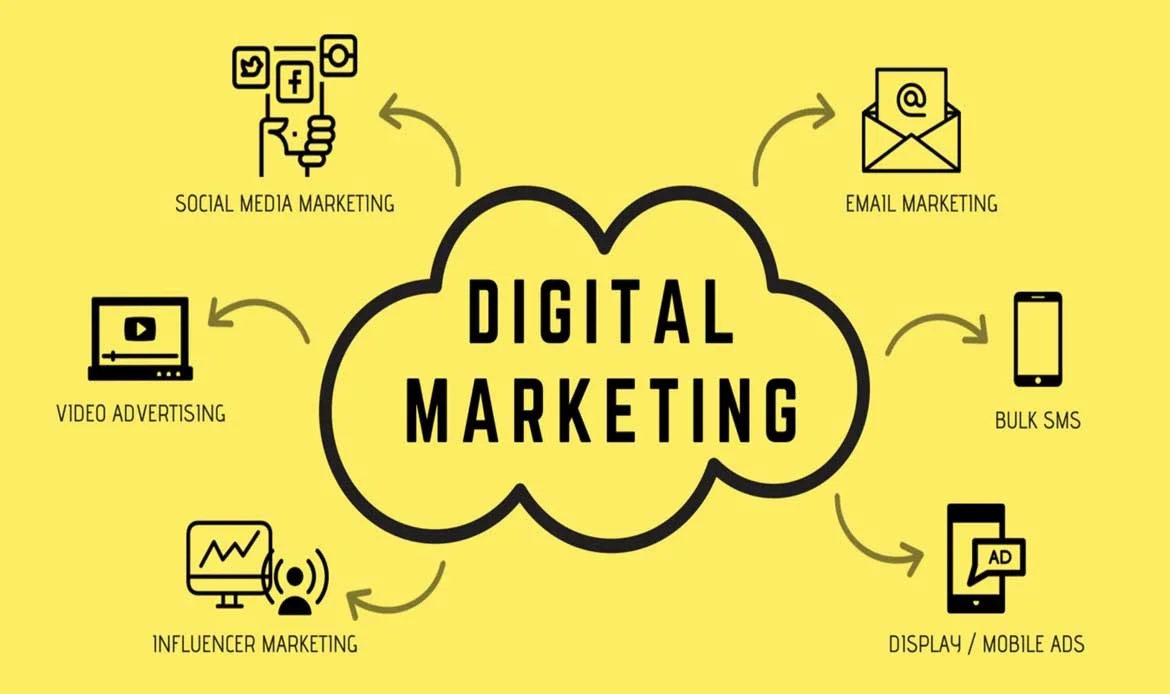Overcoming Challenges in Digital Marketing
