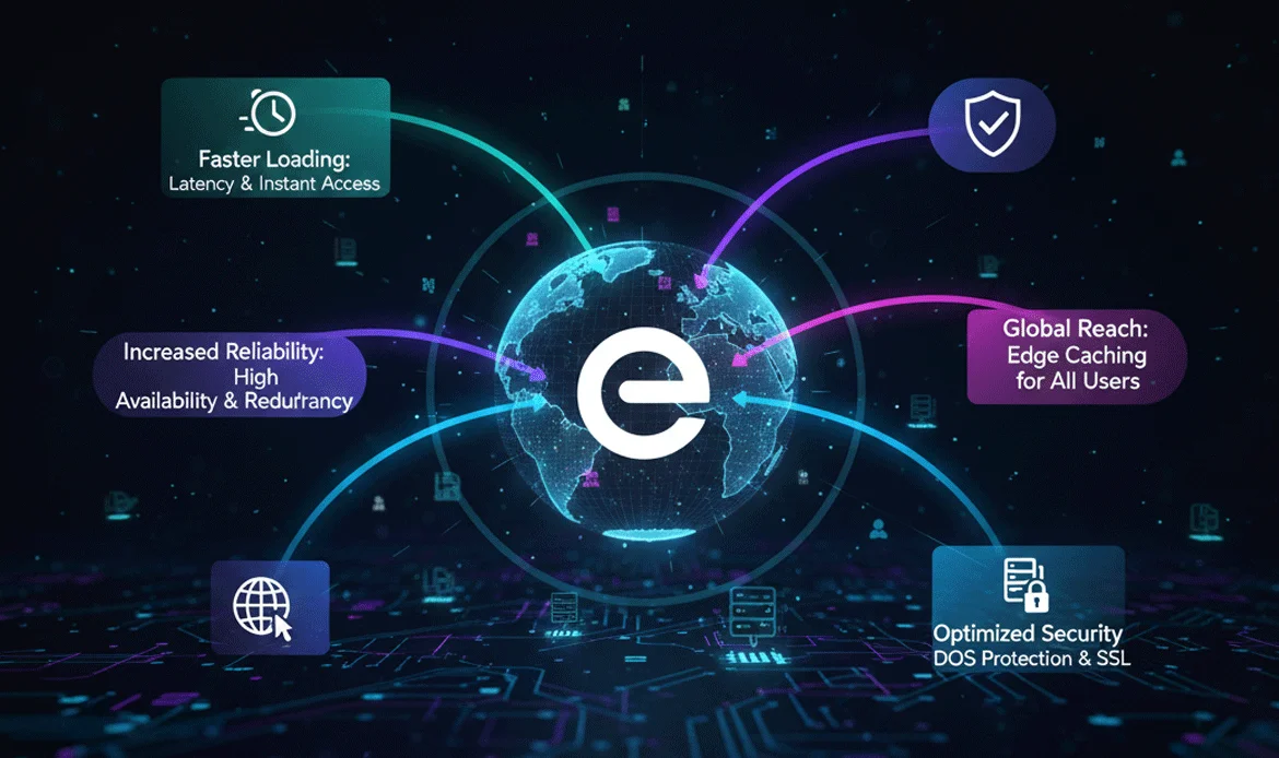 cdn delivery for elementor assets