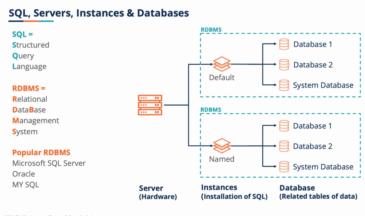 database-queries