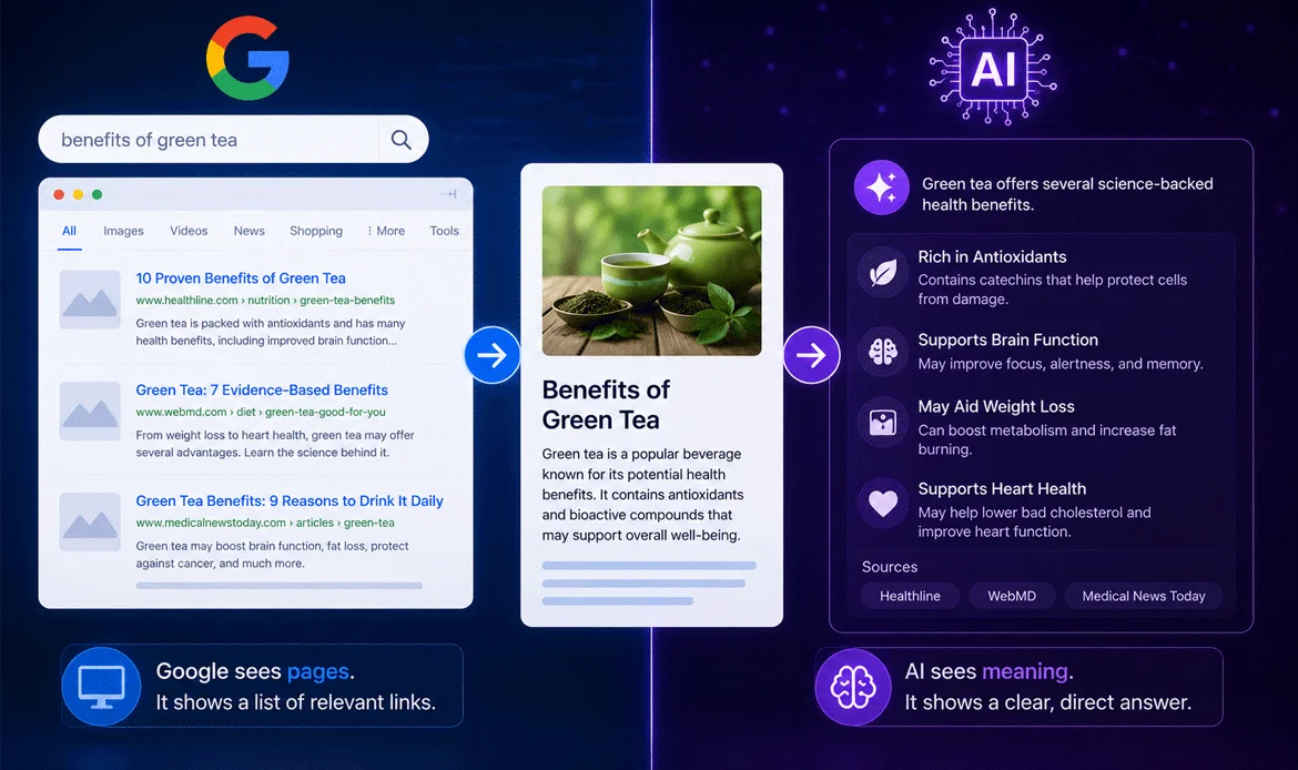 google-vs-ai-content-ai-search-engine-optimization