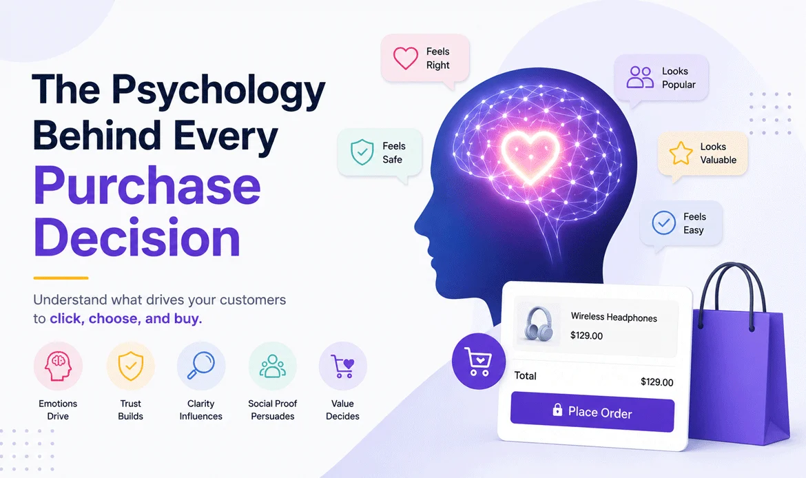 psychology purchase decision