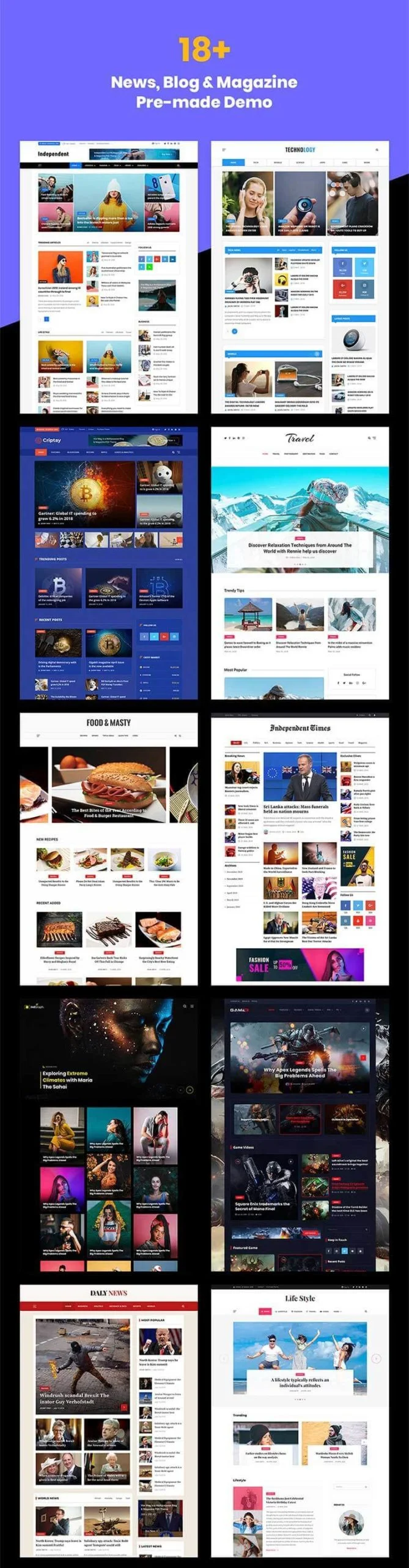  Multiple Pre-build pages for Blog & Magazine WordPress Theme