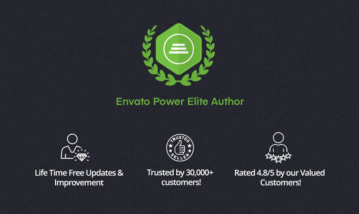 financial consultant website template built with Elementor page builder